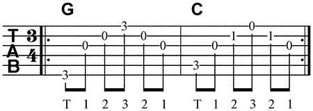 3 4 fingerstyle guitar chord progression