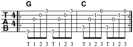 4 4 fingerstyle guitar chord progression
