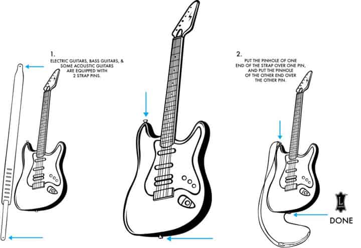 How To Use Guitar Strap Ultimate Guide 2024